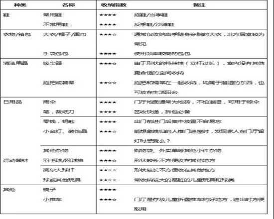 新房的玄關(guān)收納！